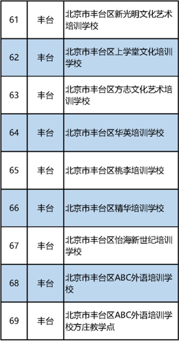 最新！北京市教委公布首批152家義務教育階段學科類校外培訓機構“白名單”