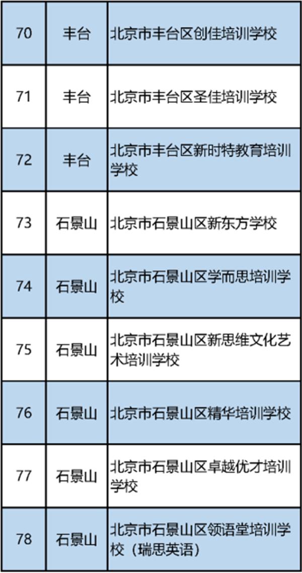 最新！北京市教委公布首批152家義務教育階段學科類校外培訓機構“白名單”