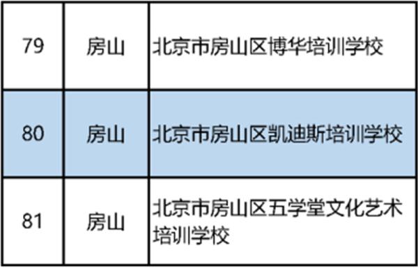 最新！北京市教委公布首批152家義務教育階段學科類校外培訓機構“白名單”