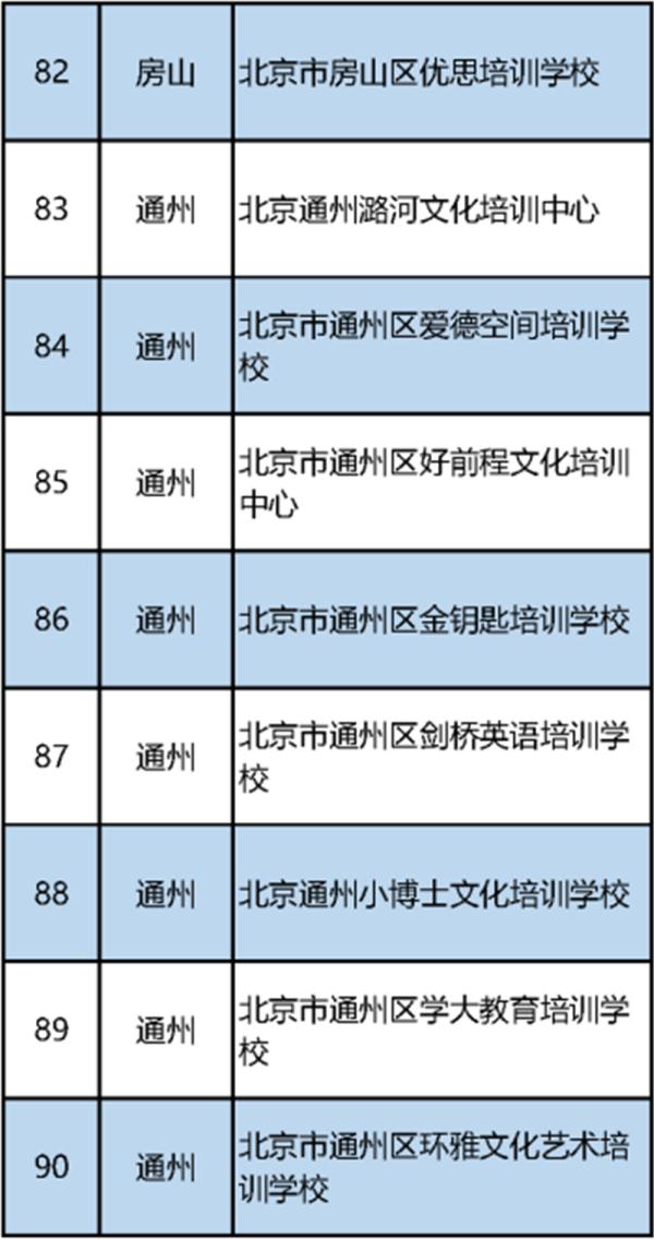 最新！北京市教委公布首批152家義務教育階段學科類校外培訓機構“白名單”