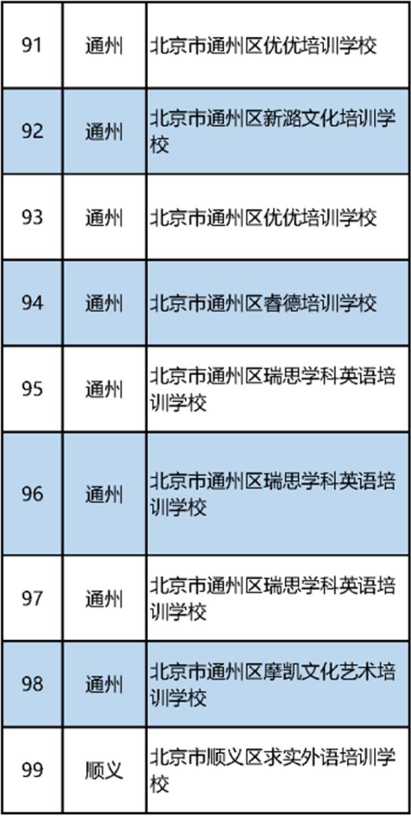 最新！北京市教委公布首批152家義務教育階段學科類校外培訓機構“白名單”