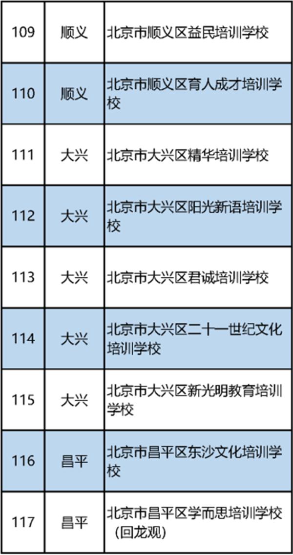最新！北京市教委公布首批152家義務教育階段學科類校外培訓機構“白名單”