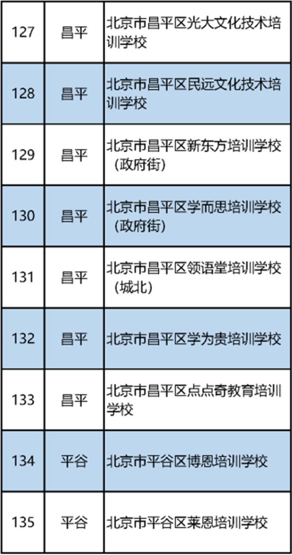 最新！北京市教委公布首批152家義務教育階段學科類校外培訓機構“白名單”