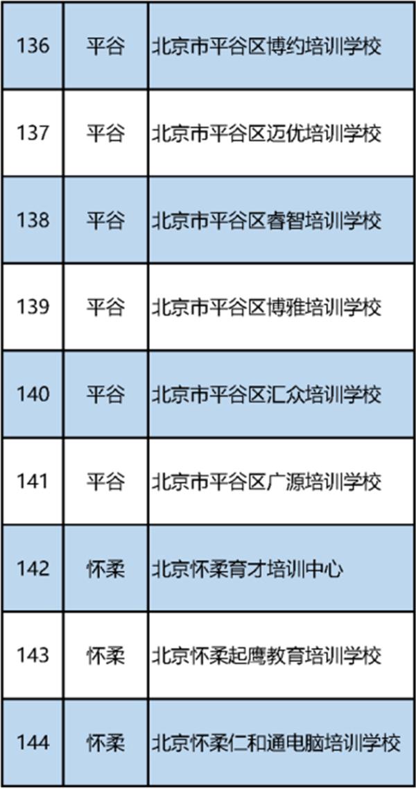 最新！北京市教委公布首批152家義務教育階段學科類校外培訓機構“白名單”