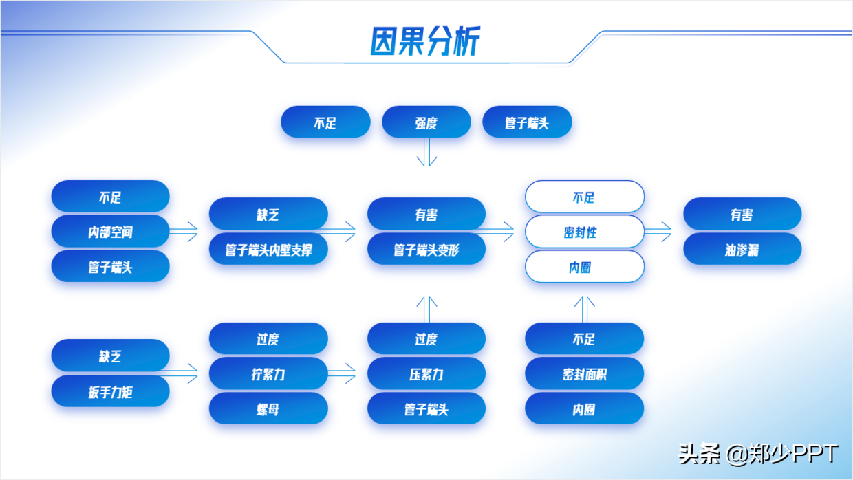 不用愁，再復雜的PPT流程圖，用簡單的方法也能提高設計感