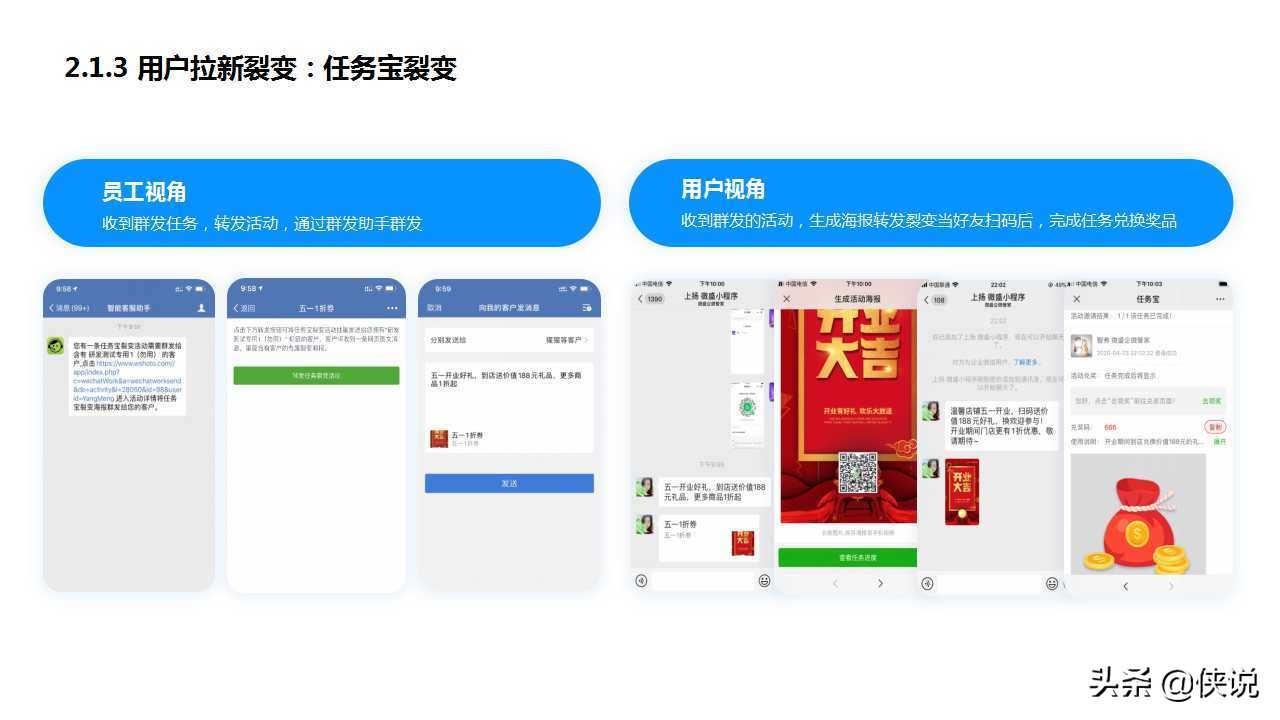 私域為王，拉新裂變：2021良品鋪子企業微信運營方案（PPT）