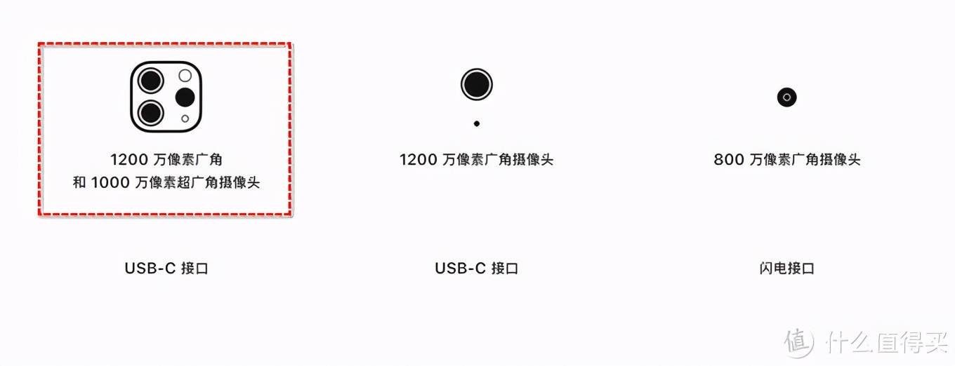 這個雙十一我到底該怎么買iPad？哪款iPad更符合我的需求