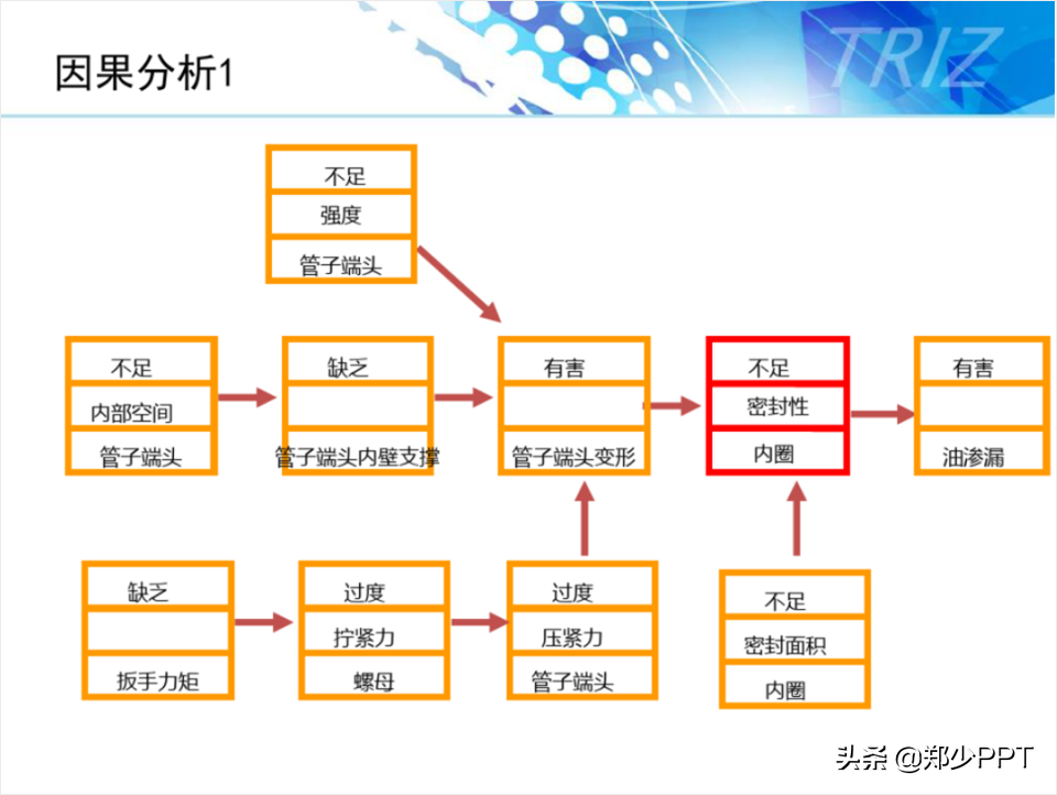 不用愁，再復雜的PPT流程圖，用簡單的方法也能提高設計感