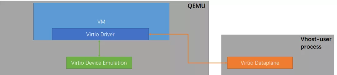 淺談Linux設備虛擬化技術的演進之路