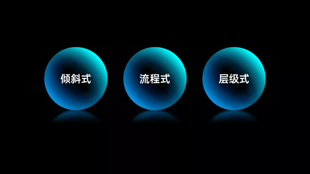 騰訊內部PPT曝光！邏輯架構圖炸裂，網友：老板就喜歡這種