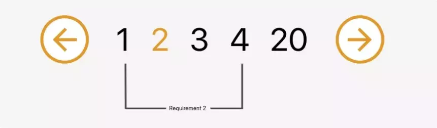 使用Vue創建一個分頁組件