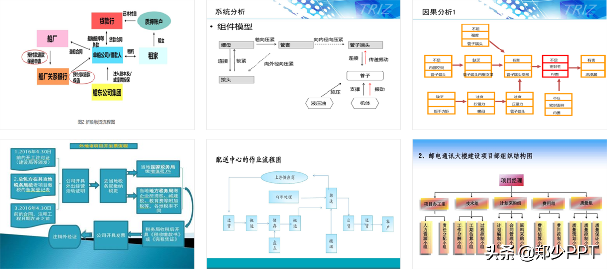 不用愁，再復雜的PPT流程圖，用簡單的方法也能提高設計感