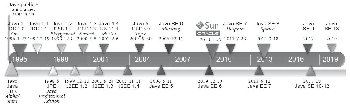 Java編程學習指南