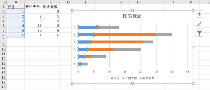 用Excel做項目規劃表（甘特圖）超簡單，效率提升200%