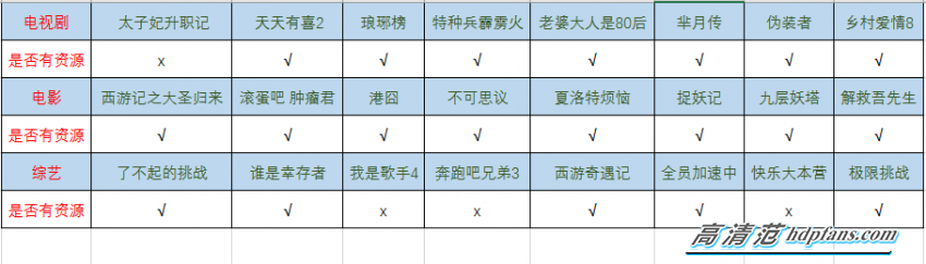 用企鵝電視是個怎樣的體驗？玩轉多樣化客廳娛樂生活