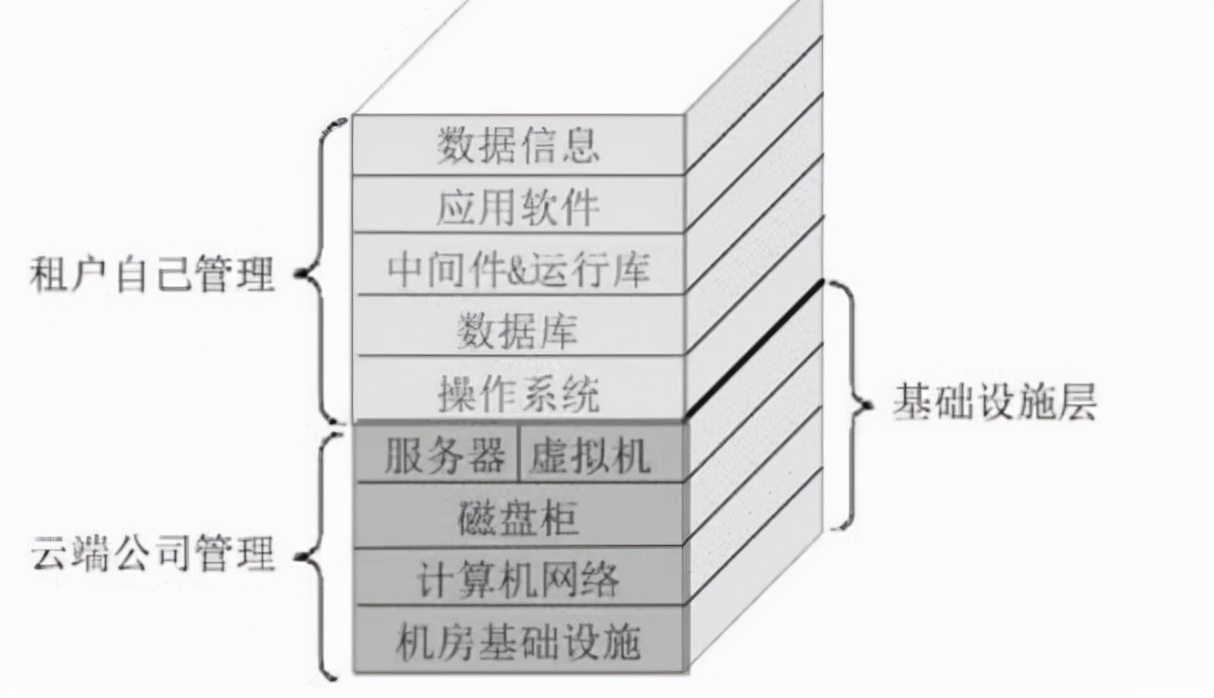 云計算到底是什么？三分鐘帶你走進云計算