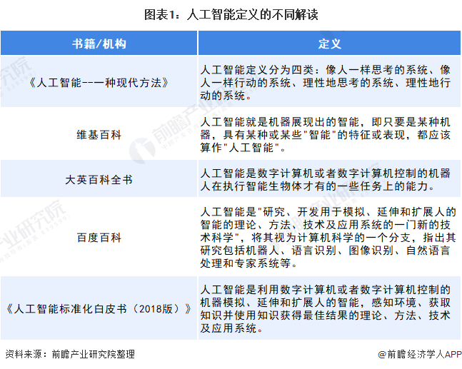 2021年中國人工智能行業市場現狀及競爭格局分析 兩大重點核心技術
