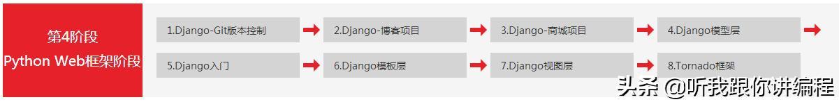 自學Python零基礎初學者，這位大佬想給你提幾點好的建議，附教程