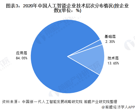 2021年中國人工智能行業市場現狀及競爭格局分析 兩大重點核心技術