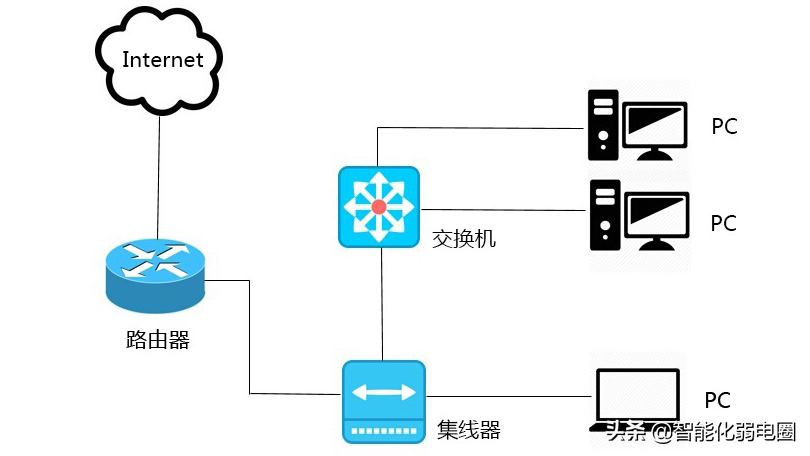 路由器與三層交換機的區別：誰才是最好的選擇？