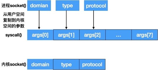詳解PHP Socket 編程過程