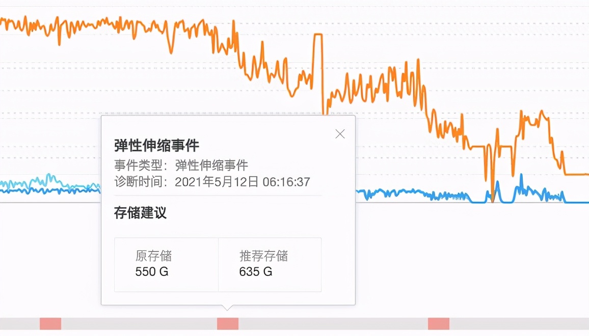 干貨｜一文讀懂阿里云數據庫 Autoscaling 是如何工作的