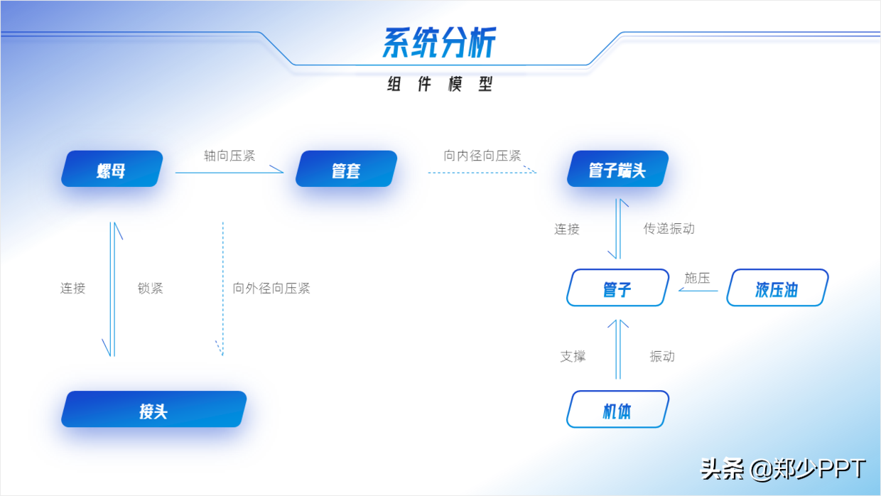 不用愁，再復雜的PPT流程圖，用簡單的方法也能提高設計感