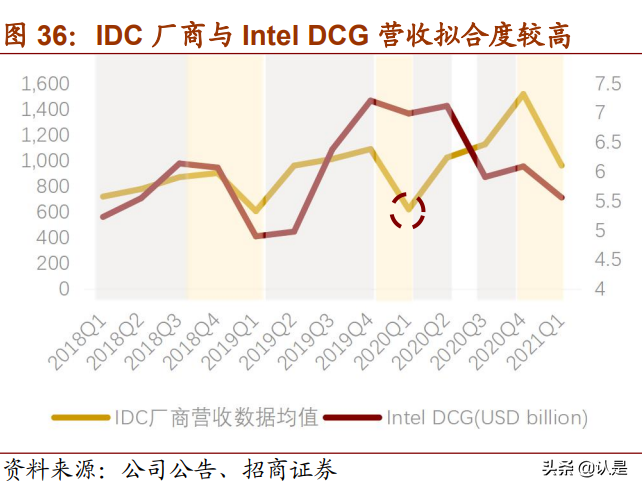 云計算產業鏈專題研究：投資拐點顯現，ICT產業格局風云際會