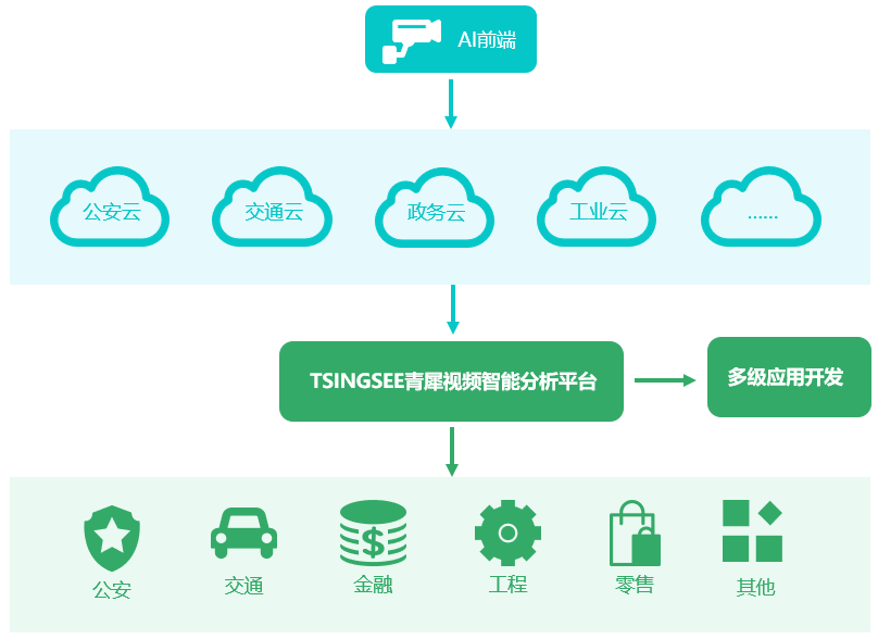 全景攝像頭怎么接入網頁進行視頻直播？