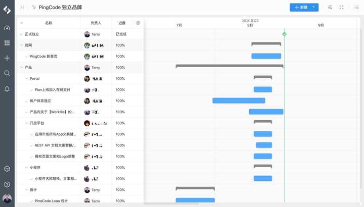 還在用項目管理軟件project？可能你不知道這10款項目管理軟件