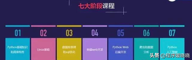 自學Python零基礎初學者，這位大佬想給你提幾點好的建議，附教程