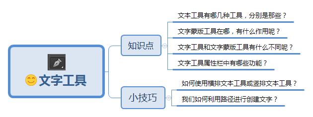 詳細講解PS中文字工具的使用，初學者需要好好掌握