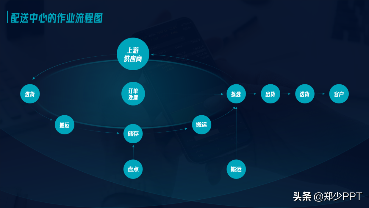 不用愁，再復雜的PPT流程圖，用簡單的方法也能提高設計感