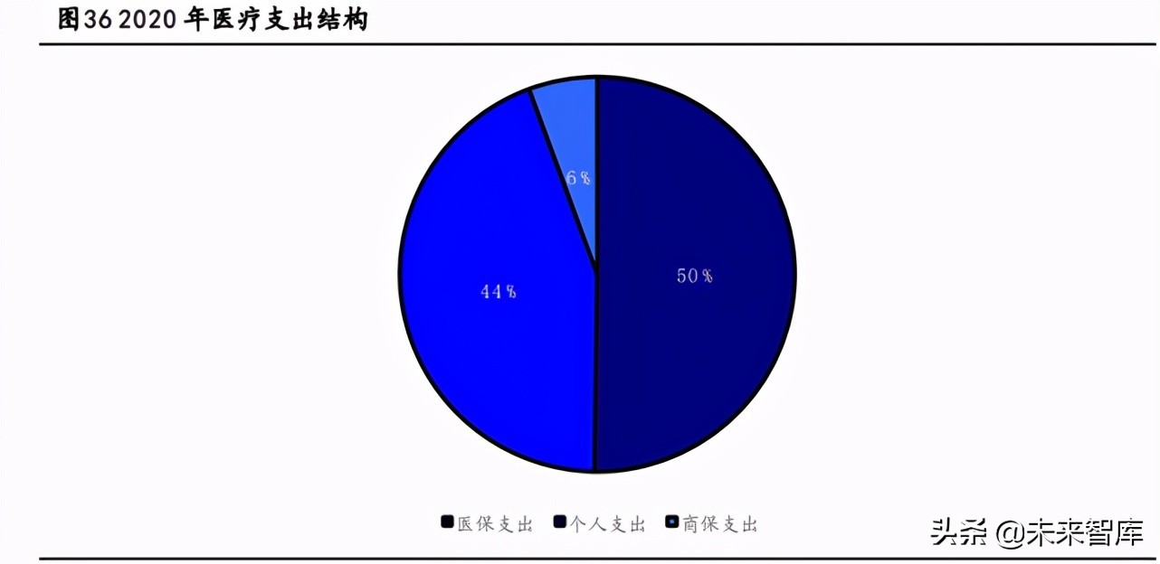 健康產業深度報告:搶抓大健康產業時代機遇