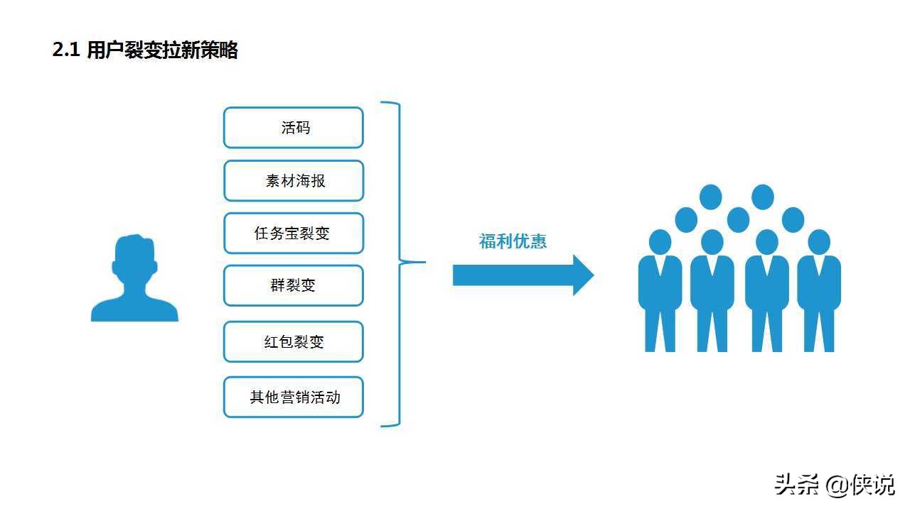 私域為王，拉新裂變：2021良品鋪子企業微信運營方案（PPT）