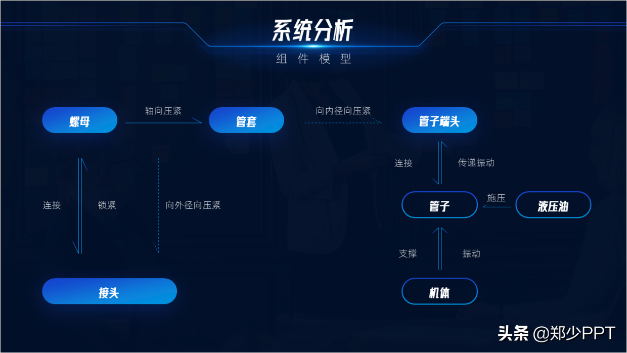 不用愁，再復雜的PPT流程圖，用簡單的方法也能提高設計感