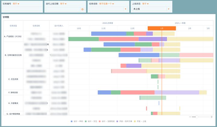 用Excel做項目規劃表（甘特圖）超簡單，效率提升200%