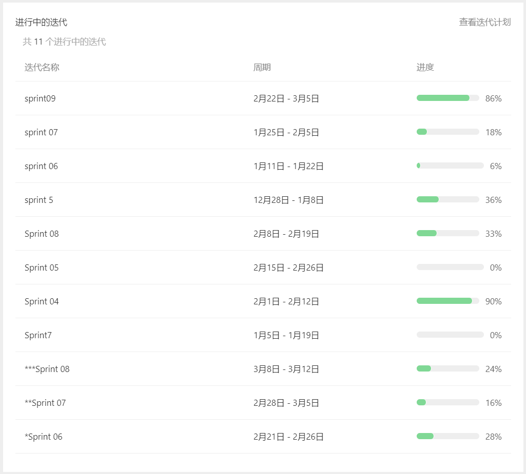 還在用項目管理軟件project？可能你不知道這10款項目管理軟件