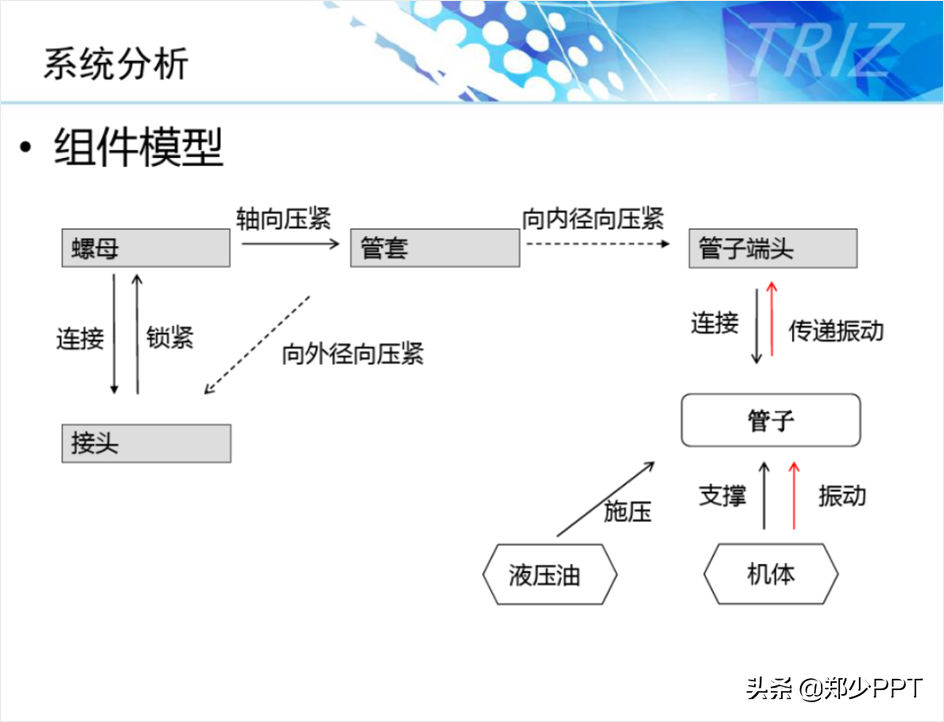 不用愁，再復雜的PPT流程圖，用簡單的方法也能提高設計感
