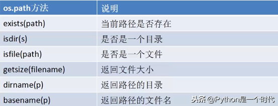 python文件操作，助你快速掌握常用的操作