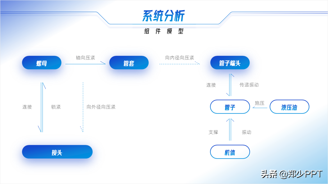 不用愁，再復雜的PPT流程圖，用簡單的方法也能提高設計感