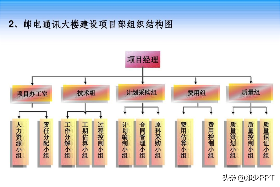 不用愁，再復雜的PPT流程圖，用簡單的方法也能提高設計感