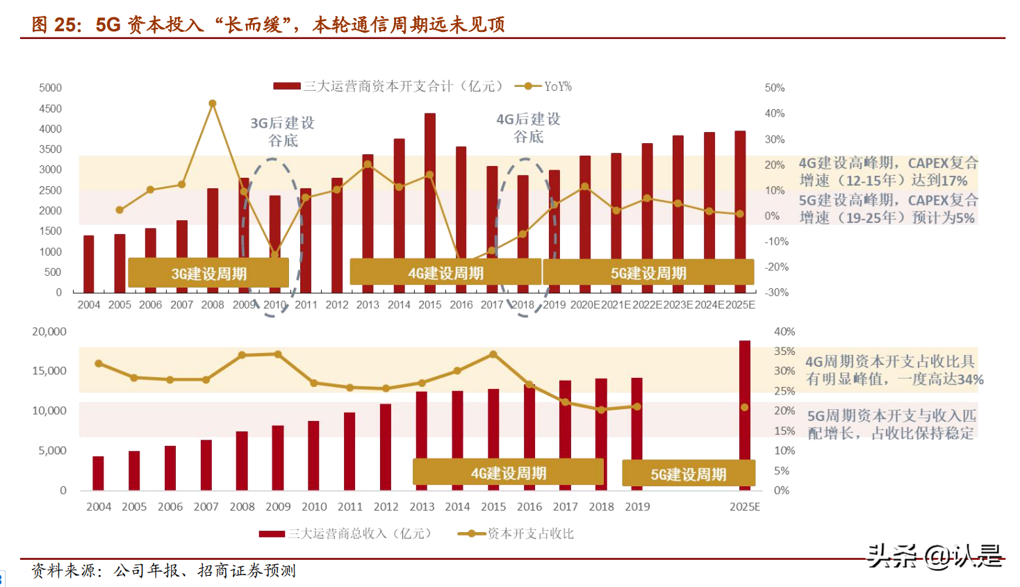云計算產業鏈專題研究：投資拐點顯現，ICT產業格局風云際會