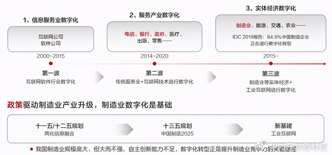 華為云IoT設備接入服務全體驗