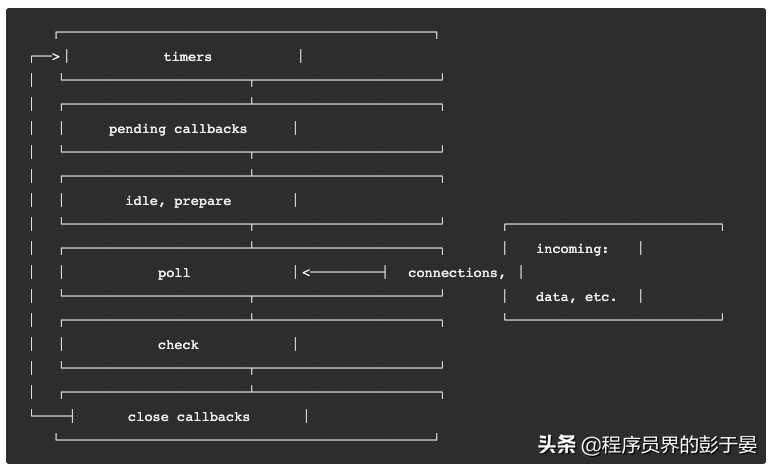 setTimeout和setImmediate到底誰先執行