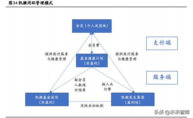 健康產業深度報告:搶抓大健康產業時代機遇