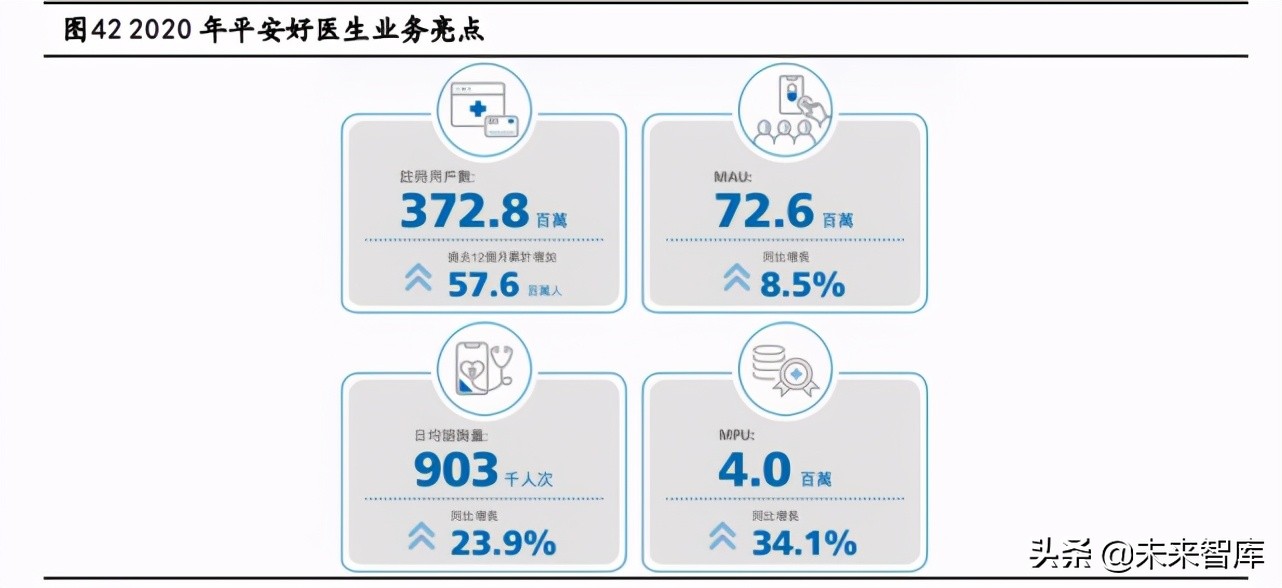 健康產業深度報告:搶抓大健康產業時代機遇
