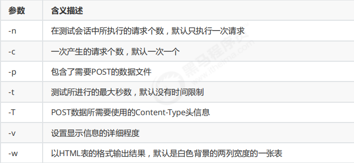 Tomcat 知識點總結，看看你掌握的怎么樣？