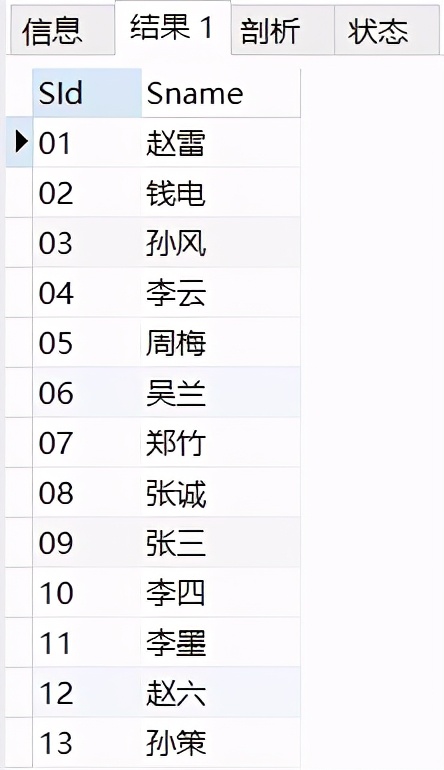 從零開始學SQL數據分析，SQL數據表的查看
