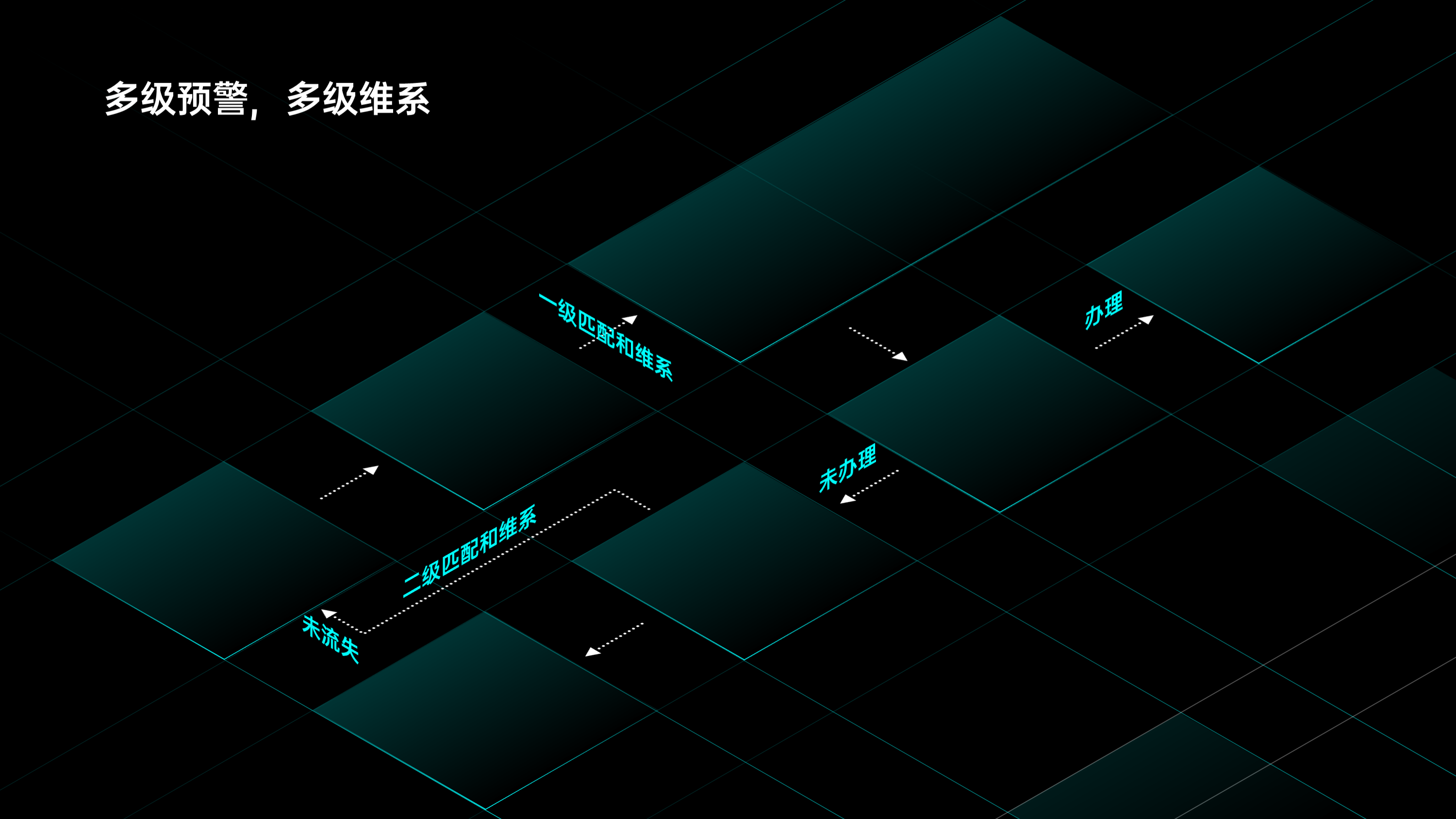 騰訊內部PPT曝光！邏輯架構圖炸裂，網友：老板就喜歡這種
